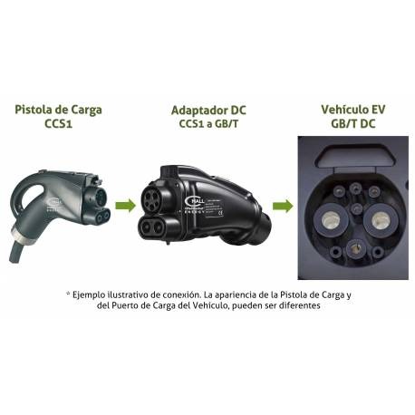 Adaptador / Convertidor Cargador DC CCS1 a GB/T (Combo 1 a GB/T) Vehiculos Electricos EV - Imagen 3